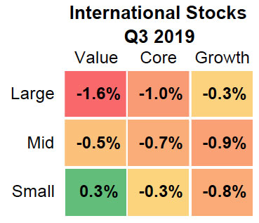 Q3 2019 International Stocks