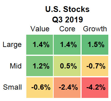 Q3 2019 U.S. Stocks