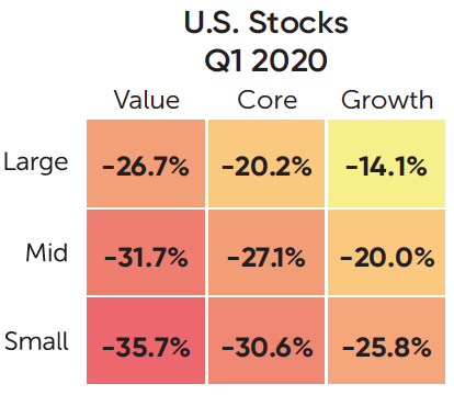 US Stocks Q1 2020