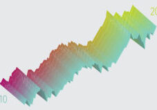 Financial Market Review